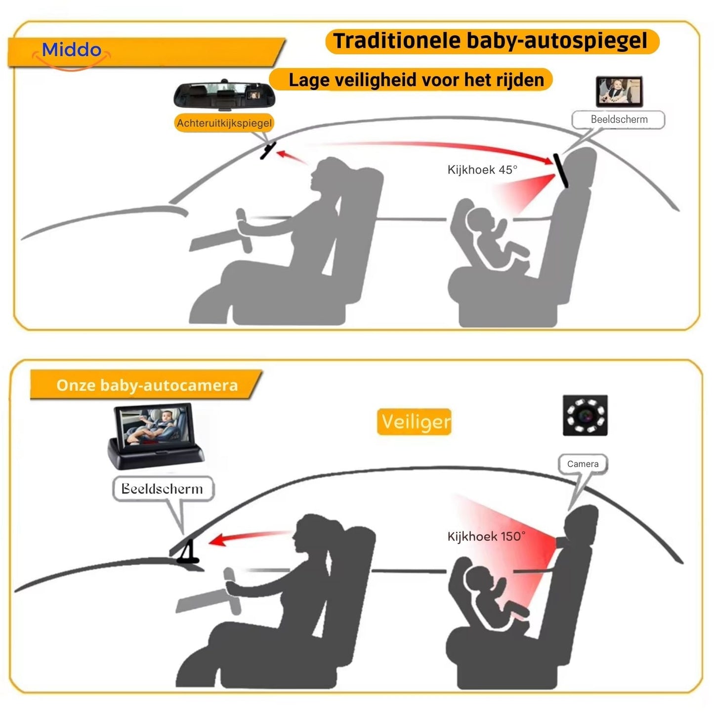 BabyGuard™ Caméra de Siège | Surveillance Sûre et Claire de Votre Bébé pendant la Conduite